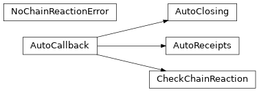 Inheritance diagram of consign.worker.iterationcontext.AutoCallback, consign.worker.iterationcontext.AutoClosing, consign.worker.iterationcontext.AutoReceipts, consign.worker.iterationcontext.CheckChainReaction, consign.worker.iterationcontext.NoChainReactionError