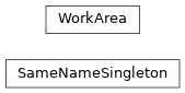 Inheritance diagram of consign.workarea.workarea.SameNameSingleton, consign.workarea.workarea.WorkArea
