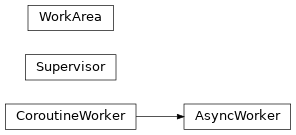 Inheritance diagram of consign.worker.asyncworker.AsyncWorker, consign.worker.coroutineworker.CoroutineWorker, consign.worker.wait.Supervisor, consign.workarea.workarea.WorkArea