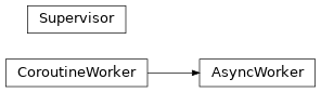 Inheritance diagram of consign.worker.asyncworker.AsyncWorker, consign.worker.coroutineworker.CoroutineWorker, consign.worker.wait.Supervisor